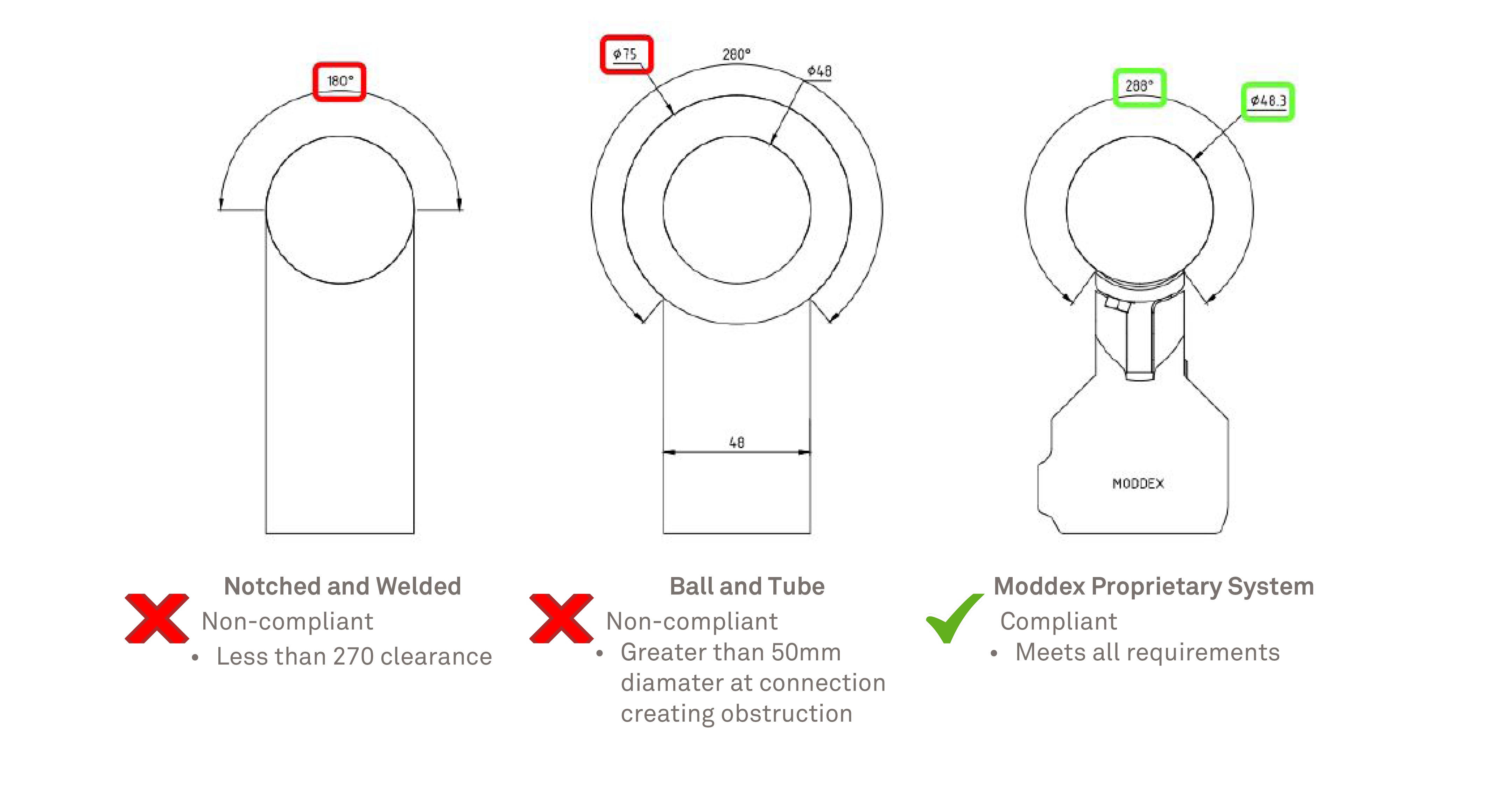 Considerations For Handrail Compliance To Meet AS1428.1-2021 - Moddex